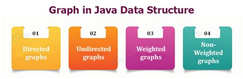 Image result for Java Data Structures