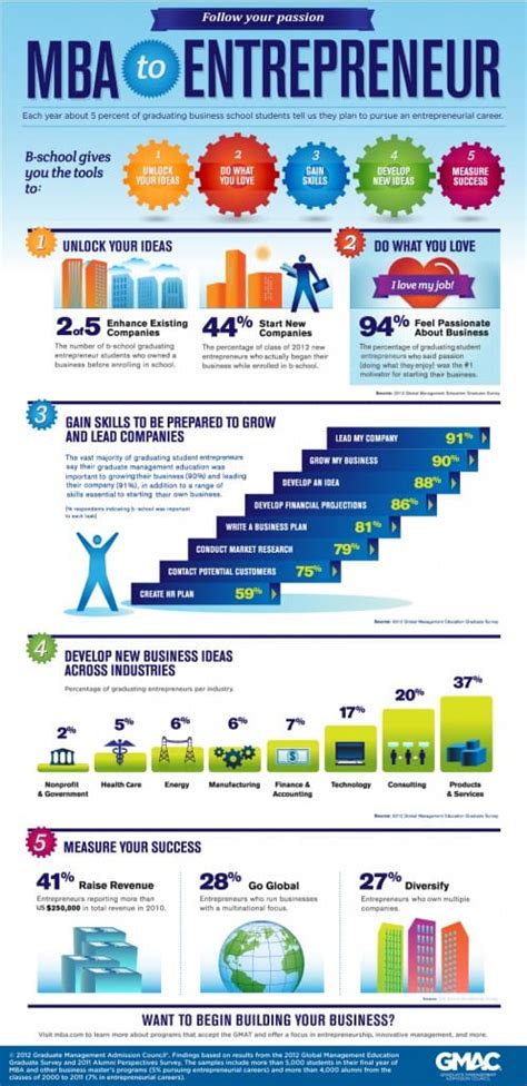 Image result for Entrepreneurial MBA Programs