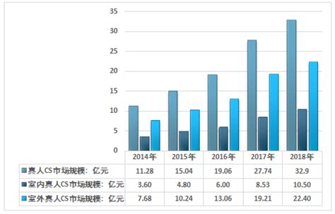 真人CS市场分析报告_2021-2027年中国真人CS行业研究与发展前景预测报告_中国产业研究报告网