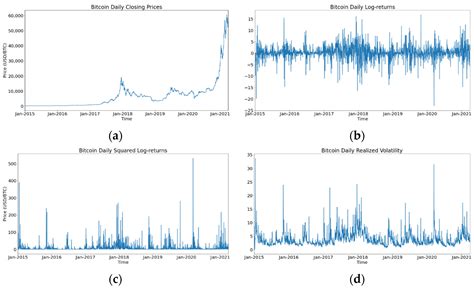 Forecasting Bitcoin Volatility Using Hybrid GARCH Models with Machine ...