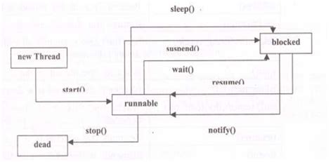 Image result for Event Loop Thread Pool Netty Reactive Pool Offical Diagram Java