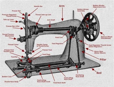 Image result for Singer Sewing Machine Parts