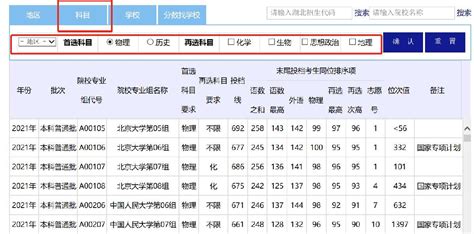 全国在鄂招生录取院校投档线查询系统官网入口（附使用方法） - 知乎