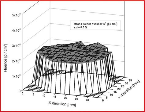 Radiation Biology | Inter-University Accelerator Centre (IUAC)