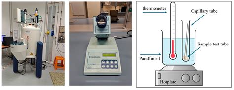 Waste Cooking Oil as Eco-Friendly Rejuvenator for Reclaimed Asphalt ...
