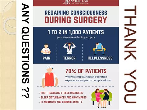 Anesthesia Awareness 的图像结果