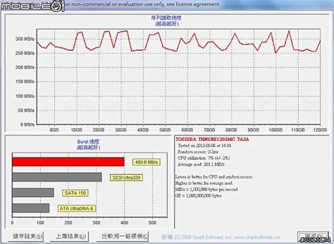 風格各自表述 TOSHIBA Portege Z930、R930 雙機測試 - Mobile01
