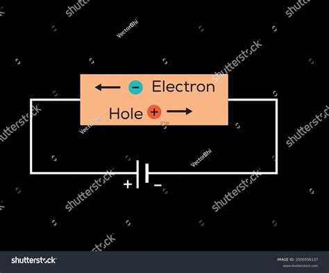 Image result for Conductivity Formula