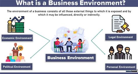 Image result for Business Environment Chart