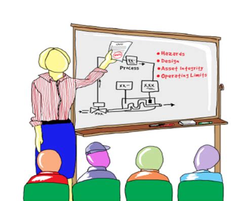 Image result for Process Safety Leadership