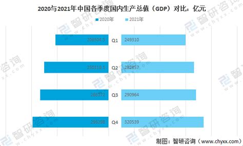 2021一季度人均收入排名，8个省份已超过全国平均水平_工资社区_聚汇数据