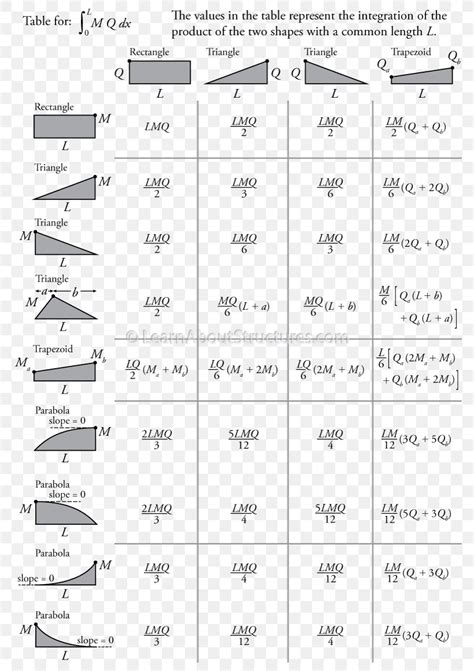 Image result for Slope Deflection Beam