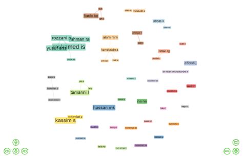 Collaboration Network 的图像结果