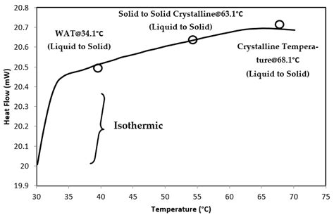 Characteristics of Malaysian Crude Oils and Measurement of ASP Flooded ...