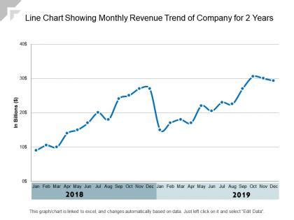 Image result for Revenue Line Graph