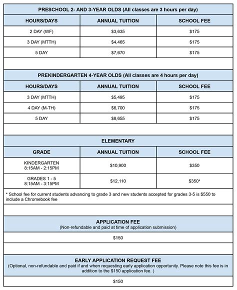 Tuition & Fees - Saint James' Episcopal School