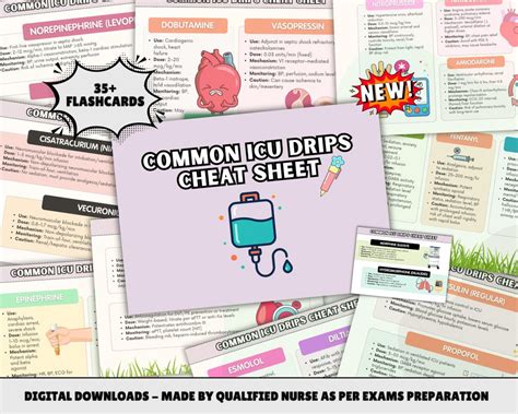 Buy Common ICU Drip Flashcards, Complete 2026 Edition, Hyperlinked ...