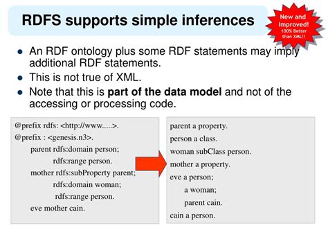 RDF Schema 的图像结果