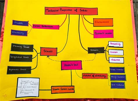 Cognitive Map 的图像结果