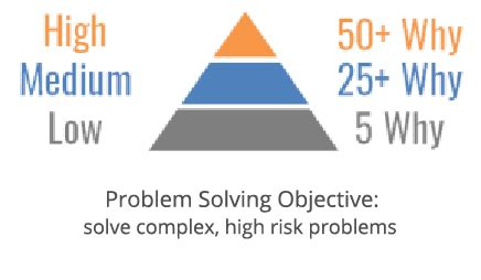 Image result for Cause Mapping Think Reliability