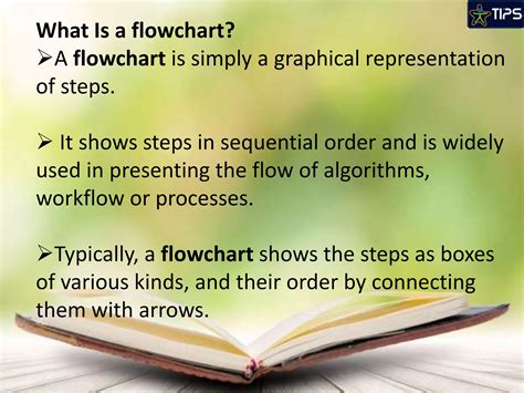 Image result for Algorithm and Flowchart Computer Step Three