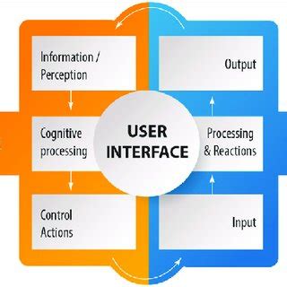 Human Machine Interface HMI Example 的图像结果