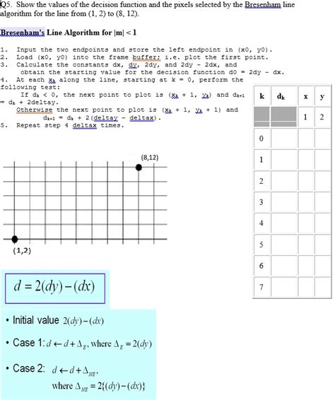Image result for Bresenham Line Algorithm Question