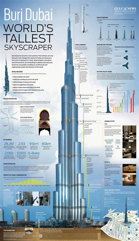 The Burj Khalifa: World's Tallest Skyscaper [Infographic] | Dubai architecture, Hotel design ...