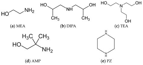 Capture of CO2 Using Mixed Amines and Solvent Regeneration in a Lab ...
