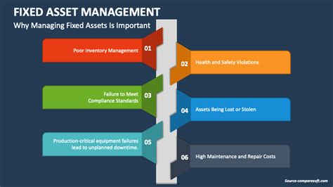 Image result for Project On Fixed Asset Management