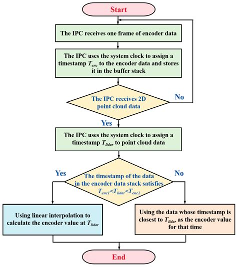 Rolling 2D Lidar-Based Navigation Line Extraction Method for Modern ...