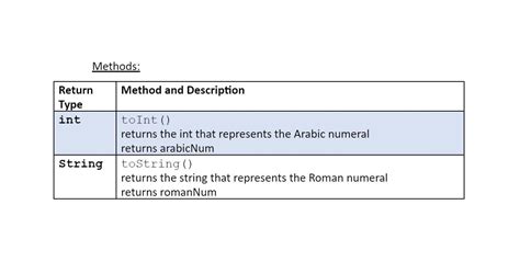 Roman to Integer Java 的图像结果