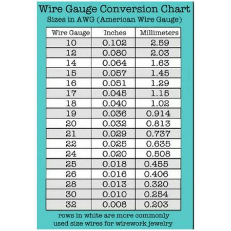 Ground wire size chart - litygogo