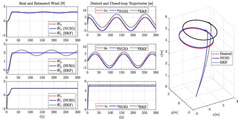 Image result for Plot Wind Field Map MATLAB