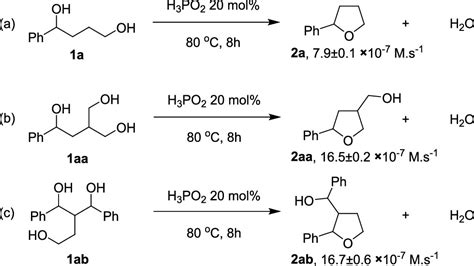 H3PO2 Gas 的图像结果