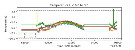 ASTROSAT CZTI Data Quality Report: Orbit 36609