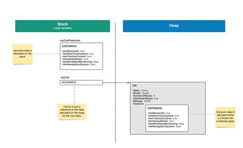 3 Different Class Structure 的图像结果