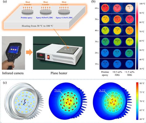 Image result for Methods of Heat Transfer Experiments