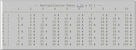 How to Print a Multiplication Table in Python without Loop 的图像结果
