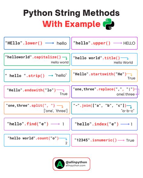 All String Command in Python 的图像结果