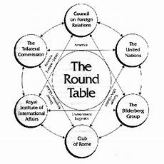 basic illuminati structure 21st century rebel 01 july 2010 basic illuminati structure 21st century rebel 01 july 2010