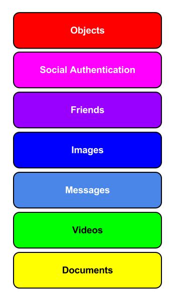 Image result for API Stack