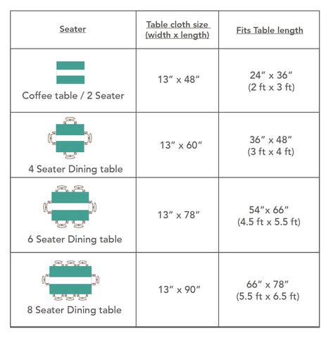 Image result for Table Runner Size Chart