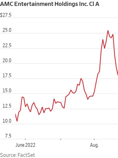 AMC Drops as APE Units Set to Debut