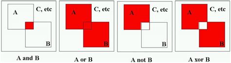 Image result for Different Types of Map Method in Boolean Function