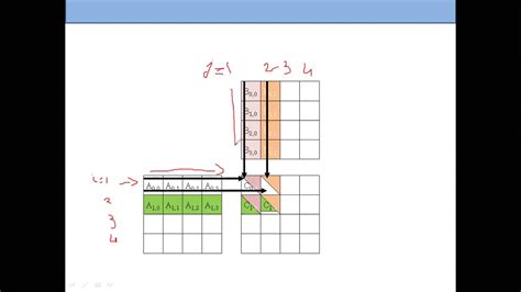 Matrix Algorithm 的图像结果