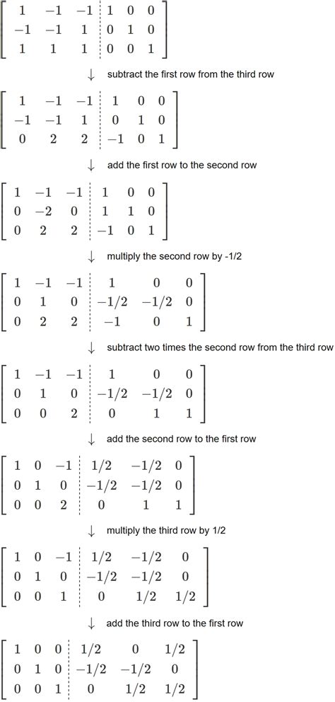Image result for Diagonalization of a Matrix