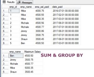Image result for Max in SQL Query