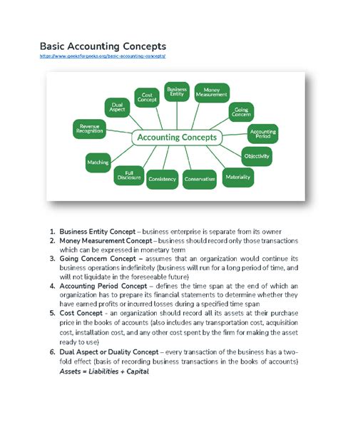Basic Accounting 的图像结果