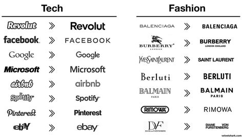 Tech Brand Logos 的图像结果